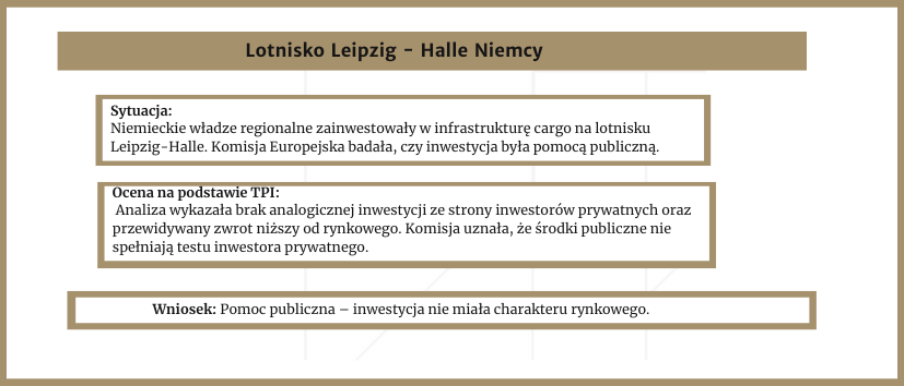 Тест приватного інвестора та реструктуризація – коли державне фінансування не є державною допомогою? 2