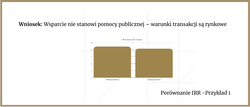 Тест приватного інвестора та реструктуризація – коли державне фінансування не є державною допомогою? 4