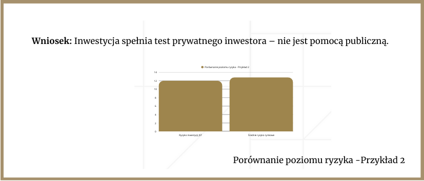 Тест приватного інвестора та реструктуризація – коли державне фінансування не є державною допомогою? 5