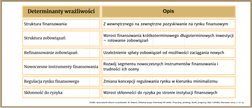 Accounting and the economic crisis – the role of the restructuring advisor in early warning systems 2
