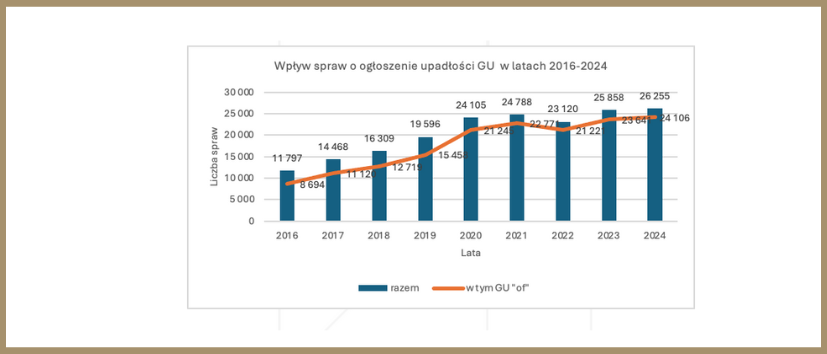 Szybkość postępowań upadłościowych w polskich sądach - część 1 1